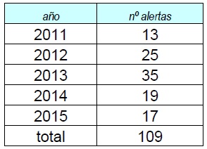 tabla1