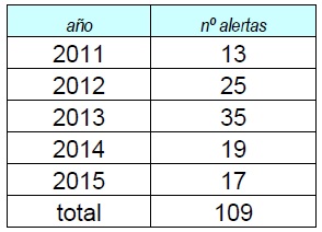 tabla1