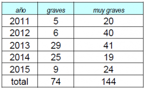 tabla10