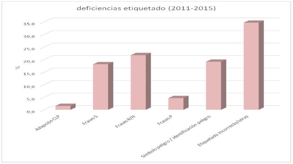 tabla12