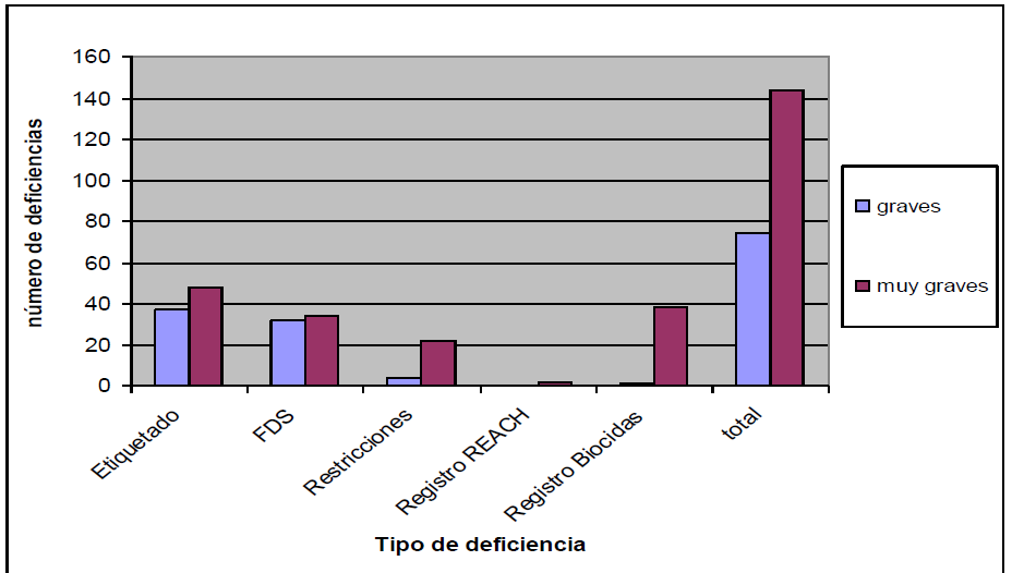 tabla17