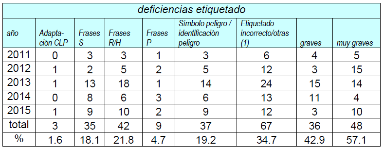 tabla2