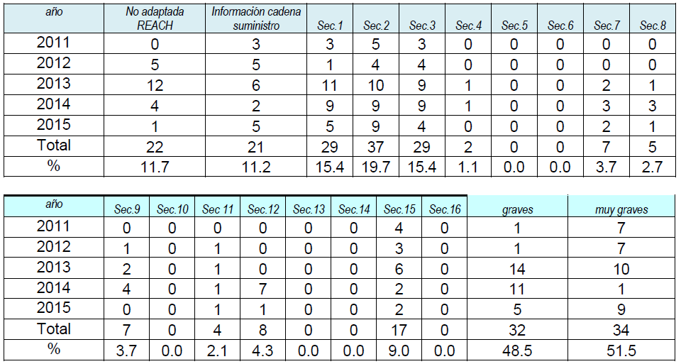 tabla4