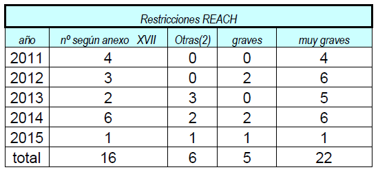 tabla5