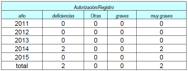 tabla6