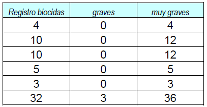 tabla7