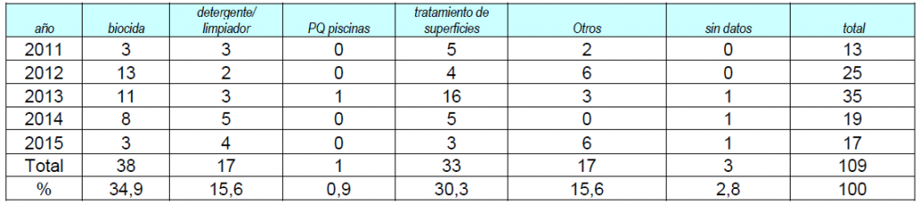 tabla8