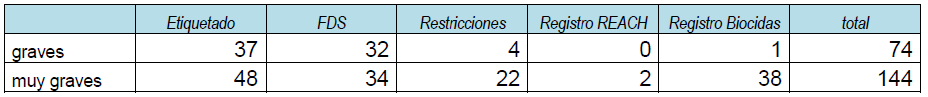 tabla9