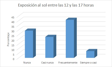 Fuente: Observatorio de Salud y Medio Ambiente de Andalucía, Encuesta Andaluza de Salud 2015