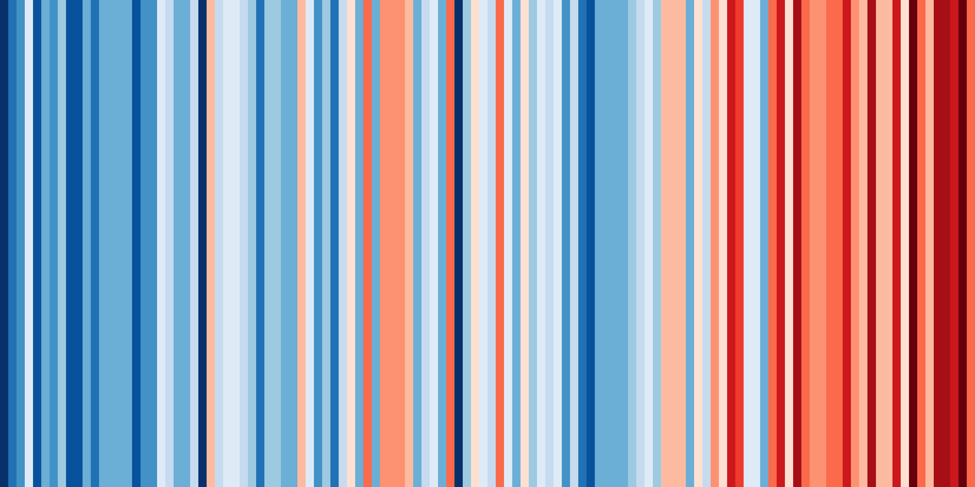Aumentotemperaturas