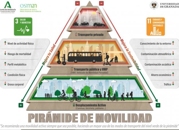 movilidad