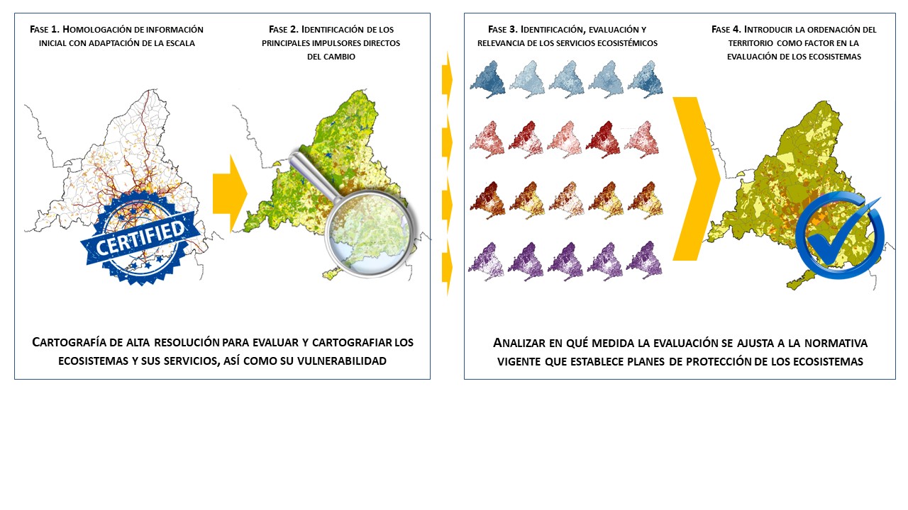 CONFIGURACIÓN DE UN TERRITORIO RESILIENTE GRACIAS A LA PLANIFICACIÓN URBANÍSTICA