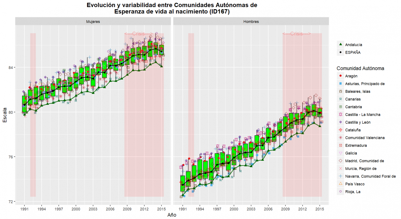 Andalucia_resultados_ID167OBS_SEXOS