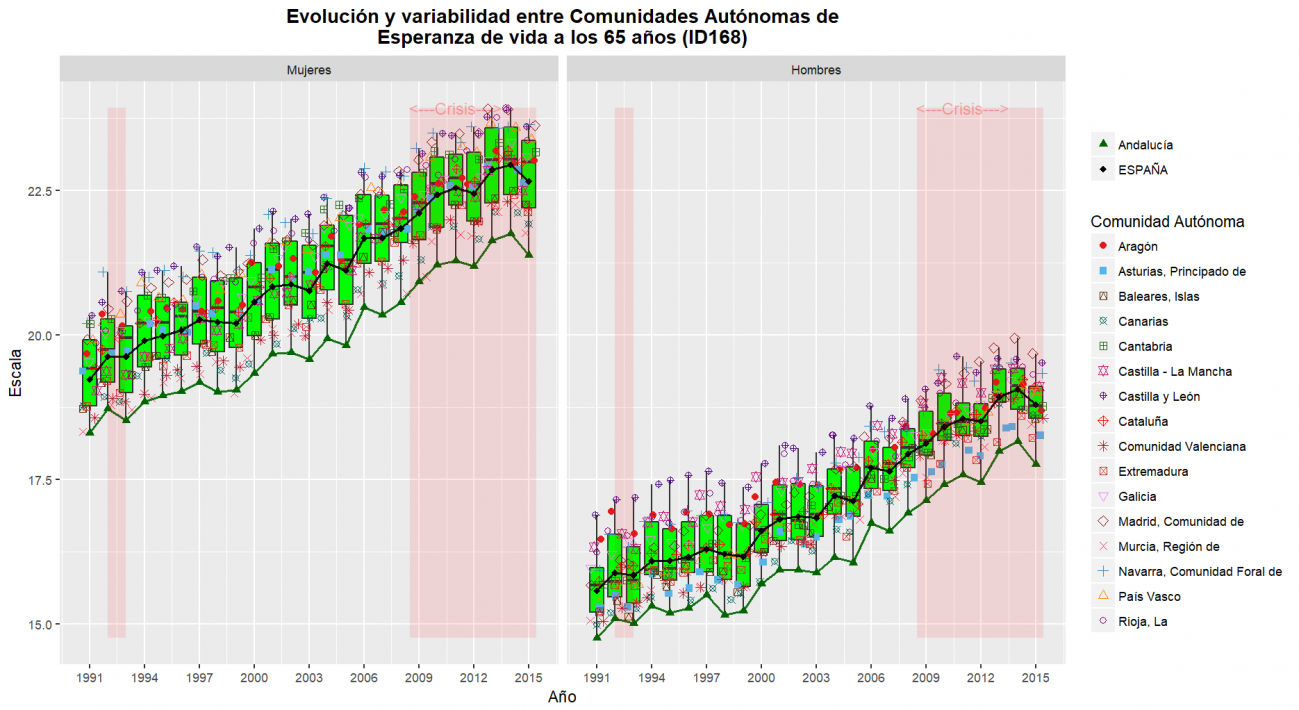 Andalucia_resultados_ID168OBS_SEXOS