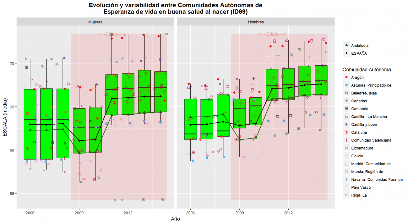 Andalucia_resultados_ID69OBS_SEXOS