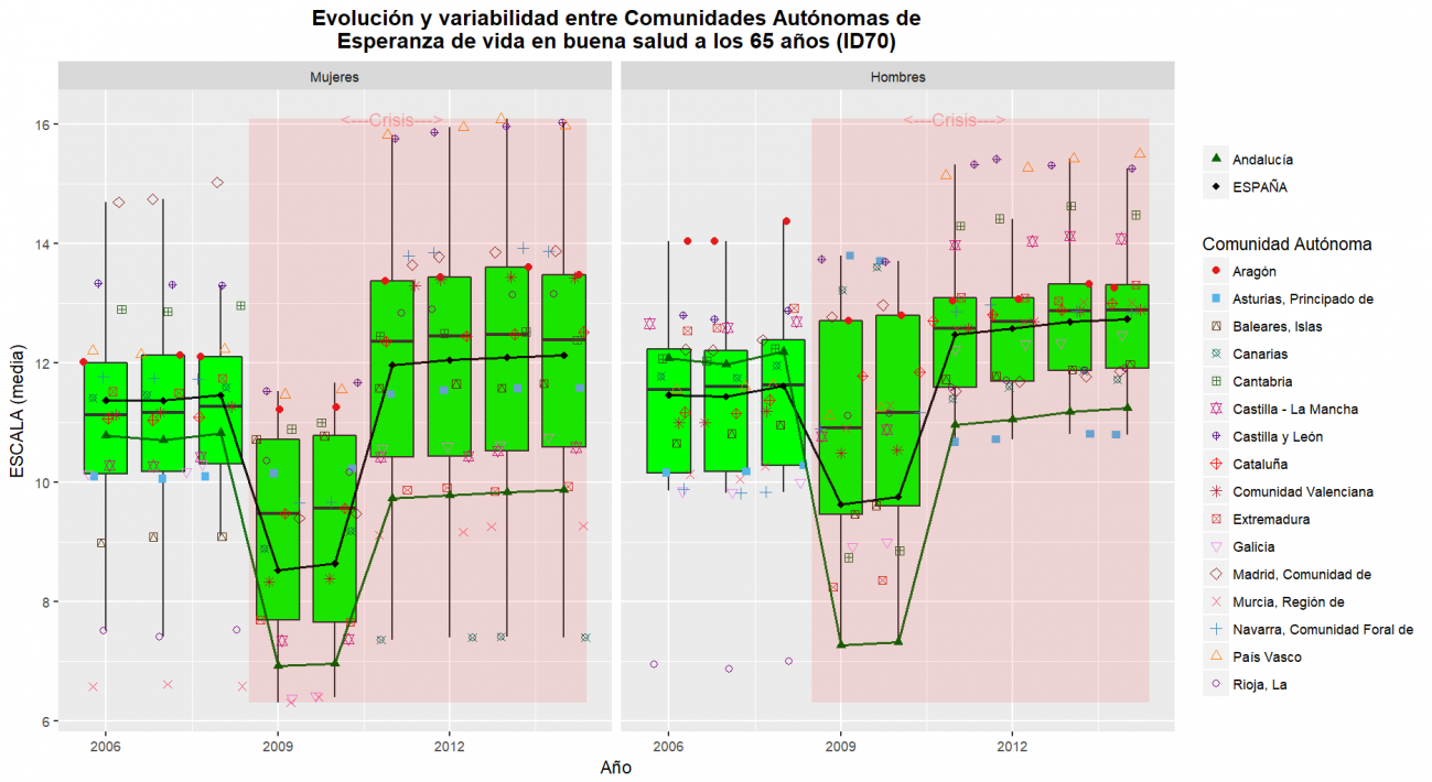 Andalucia_resultados_ID70OBS_SEXOS