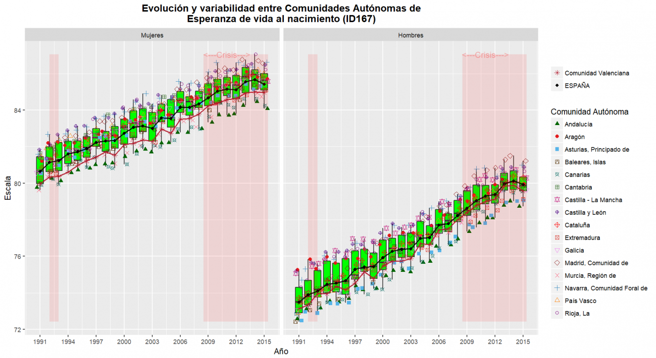 C_Valenciana_resultados_ID167OBS_SEXOS (1)