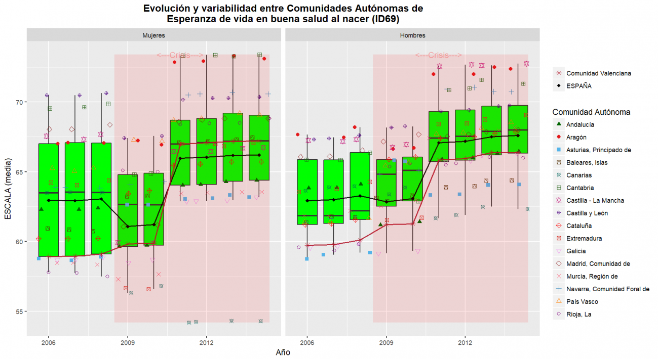 C_Valenciana_resultados_ID69OBS_SEXOS (1)