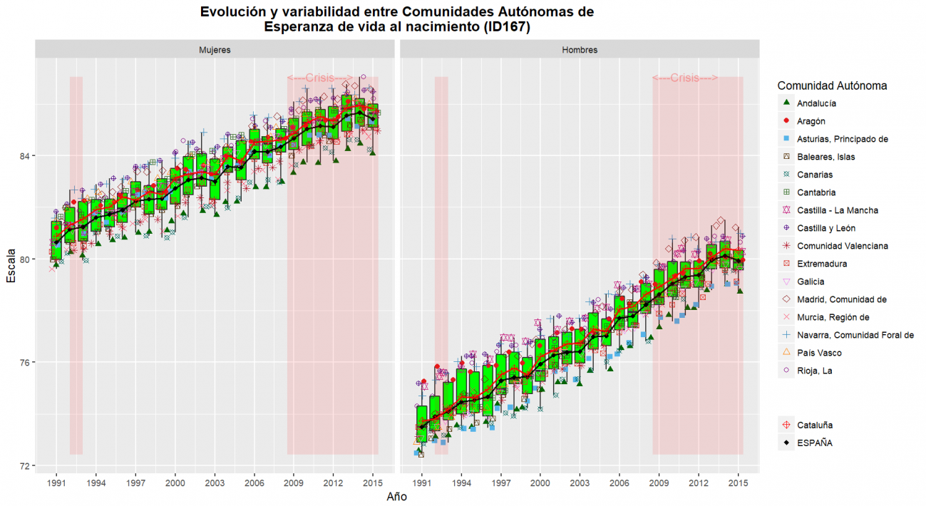 Cataluna_resultados_ID167OBS_SEXOS-1