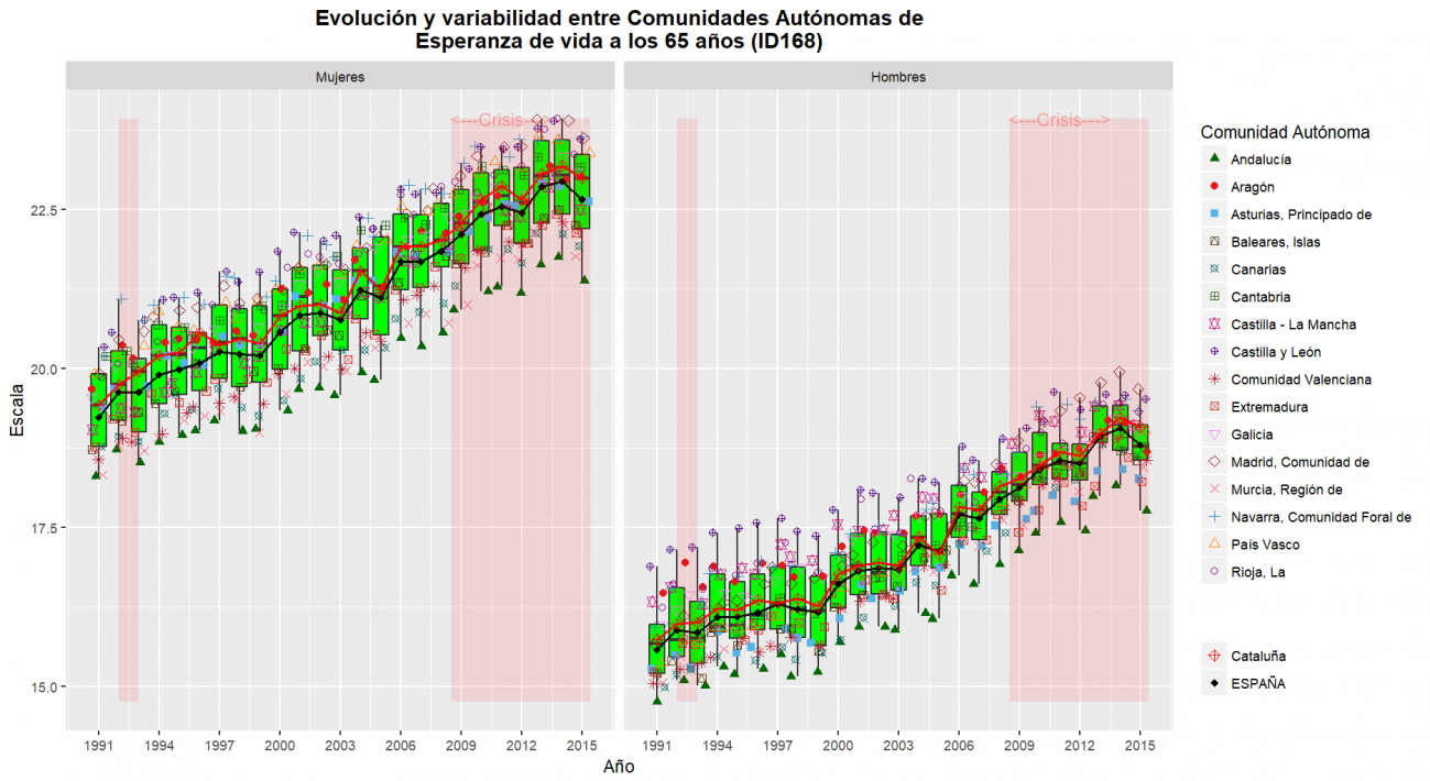 Cataluna_resultados_ID168OBS_SEXOS-1