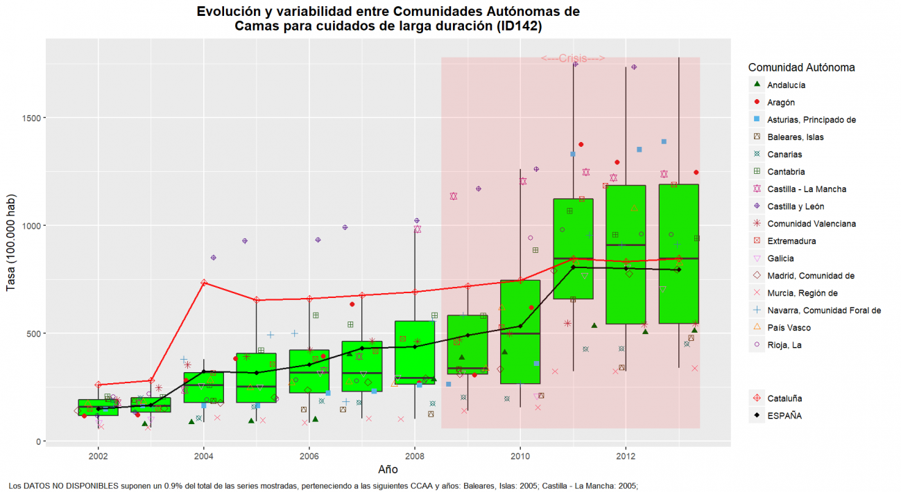 ID142OBS_TOTAL