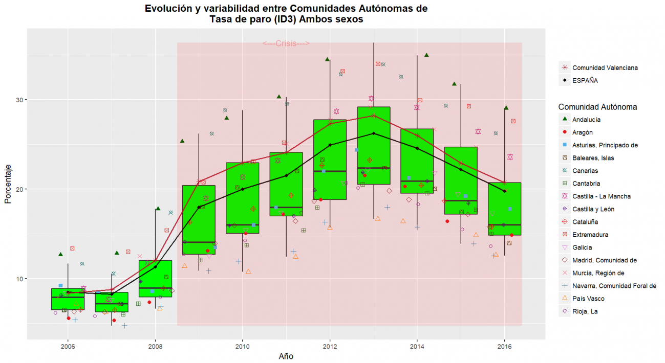 ID3OBS_TOTAL