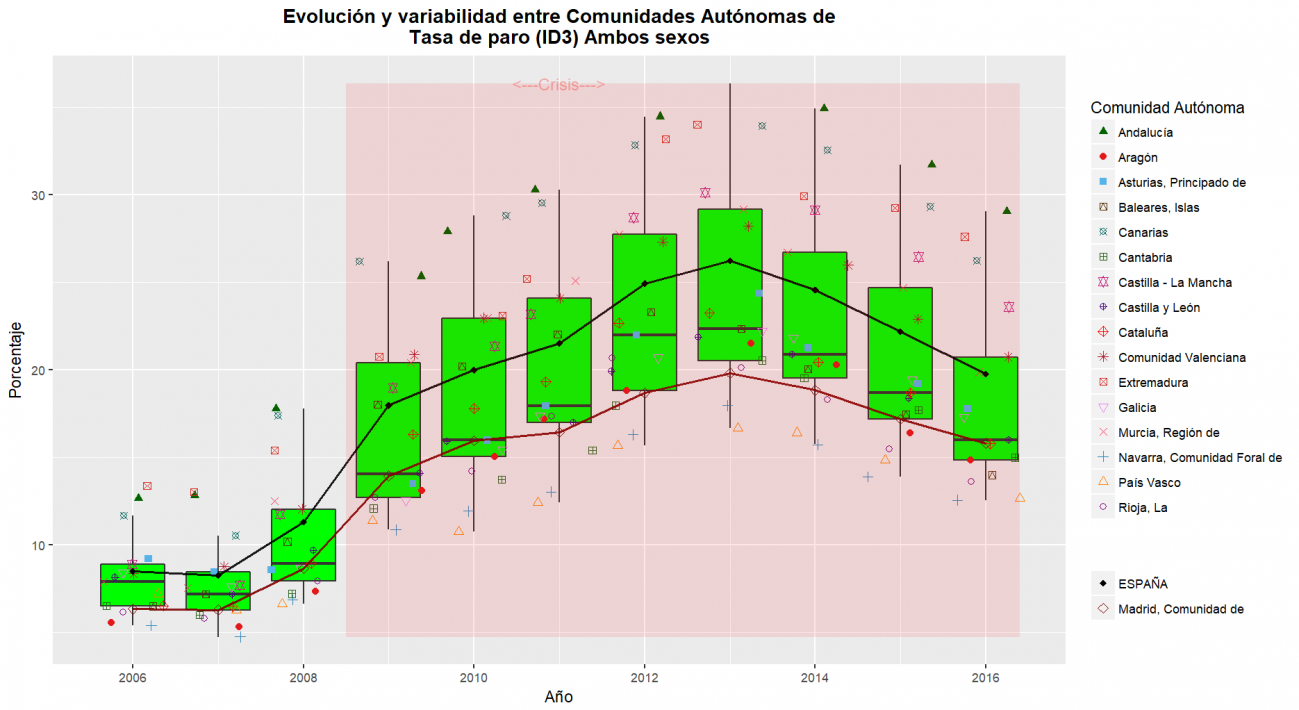 ID3OBS_TOTAL