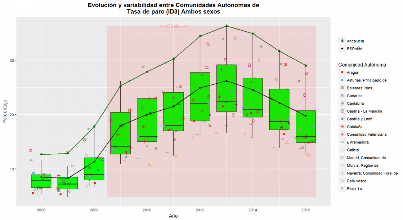 ID3OBS_TOTAL