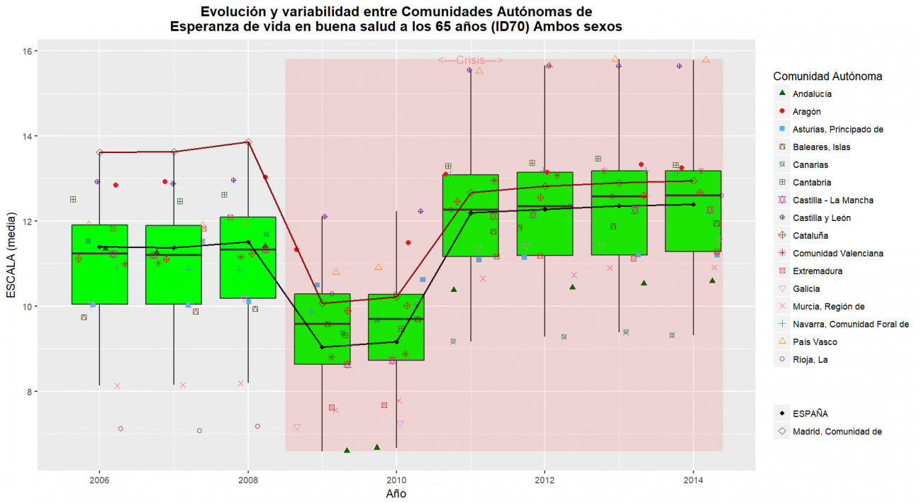 Madrid_resultados_ID70OBS_TOTAL-1 (1)