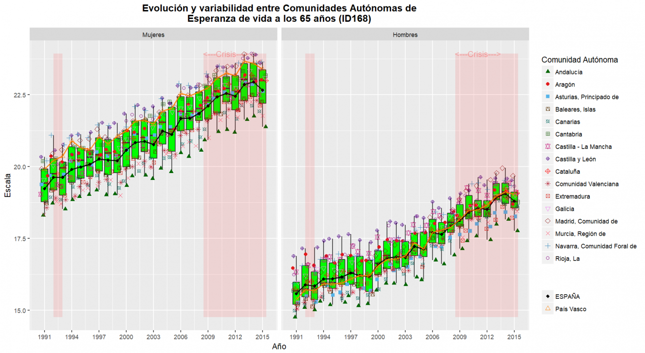 Pais_Vasco_resultados_ID168OBS_SEXOS-2